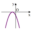 Đề Trắc Nghiệm Bài 16 Hàm Số Bậc Hai Online Có Đáp Án Và Lời Giải-Đề 2