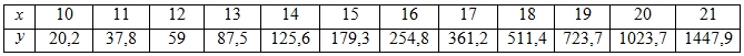 Đề Ôn Thi TN THPT 2023 Môn Toán Online-Đề 12