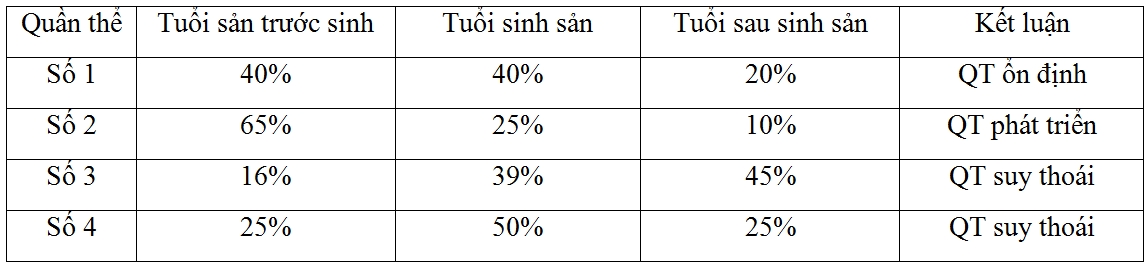 Đề Thi Thử Tốt Nghiệp THPT Năm 2023 Môn Sinh Online-Đề 4