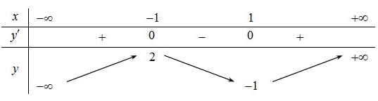 Đề Kiểm Tra Giữa Học Kì 1 Môn Toán 12 Online-Đề 1