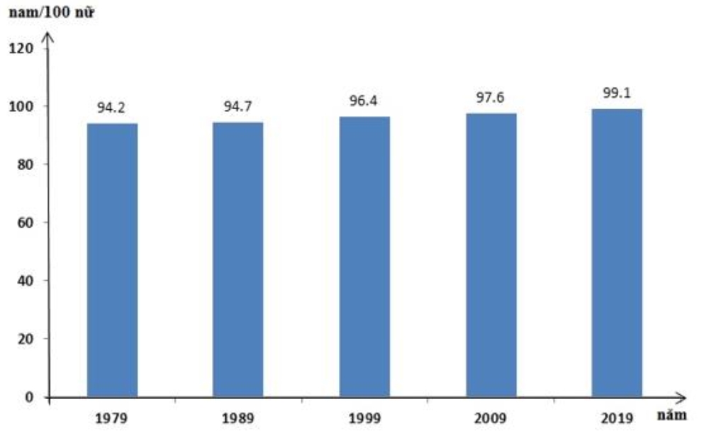 Đề Thi Thử TN THPT 2023 Online Địa Lí-Đề 16