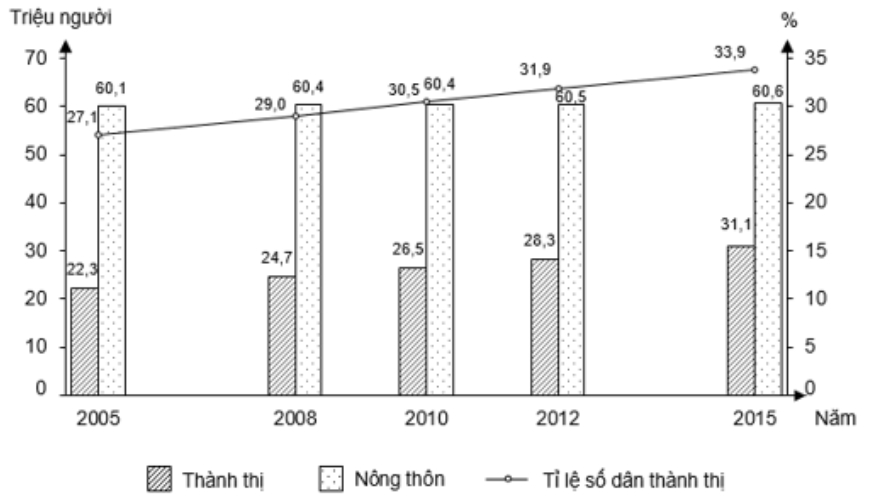 Đề Thi Thử TN THPT 2023 Online Địa Lí-Đề 16