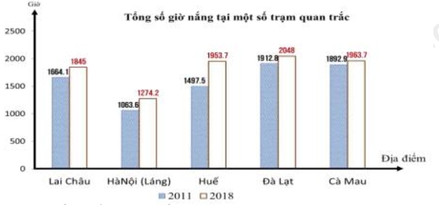 Đề Thi Thử Tốt Nghiệp 2023 Online Môn Địa-Đề 13