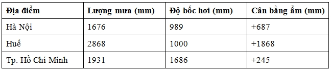 Đề Thi Thử Tốt Nghiệp 2024 Địa Lí Online THPT Hùng Vương Lần 1