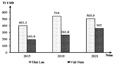 Đề Thi Thử Tốt Nghiệp Địa Lí 2024 Online Chuyên Tuyên Quang Lần 1