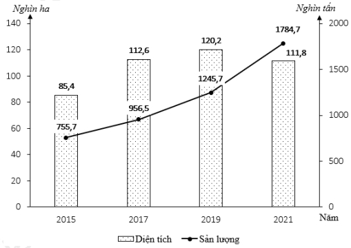 Đề Thi Thử Tốt Nghiệp Địa Lí 2024 Online Chuyên Tuyên Quang Lần 1