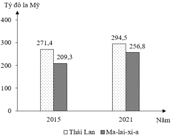 Đề Thi Thử Tốt Nghiệp Môn Địa 2024 Online Liên Trường Hà Tĩnh Lần 1