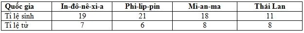 Đề Thi Thử Tốt Nghiệp Năm 2024 Địa Online THPT Triệu Sơn 3 Lần 1