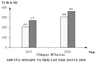 Đề Thi Thử Tốt Nghiệp THPT 2023 Môn Địa Lí Online-Đề 1