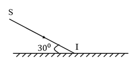 Kiểm Tra 15 Phút Online Môn Lý Lớp 7 Bài 16 Sự Phản Xạ Ánh Sáng