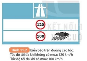 Kiểm Tra 15 Phút Online Vật Lí Lớp 7 Bài 11 Thảo Luận Về Ảnh Hưởng Của Tốc Độ Trong An Toàn Giao Thông